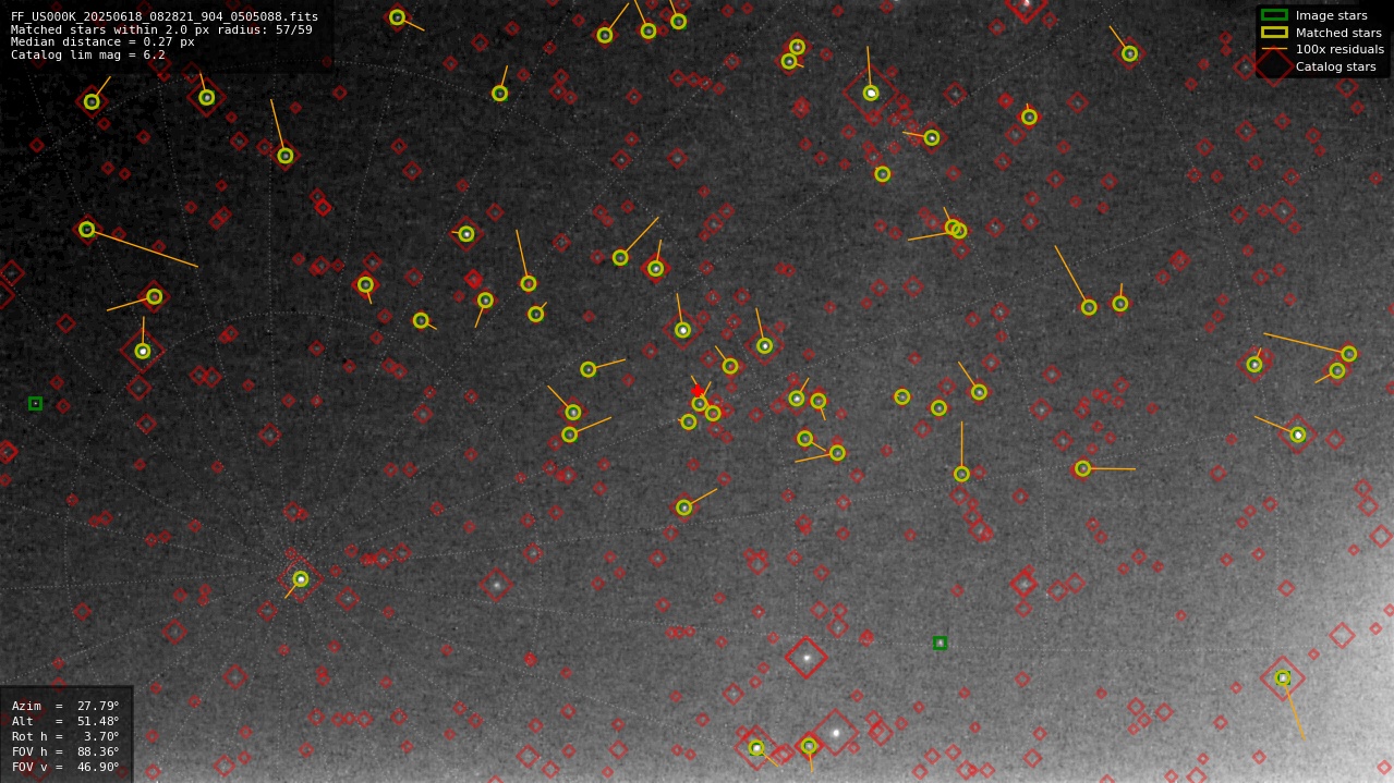 Astrometry report