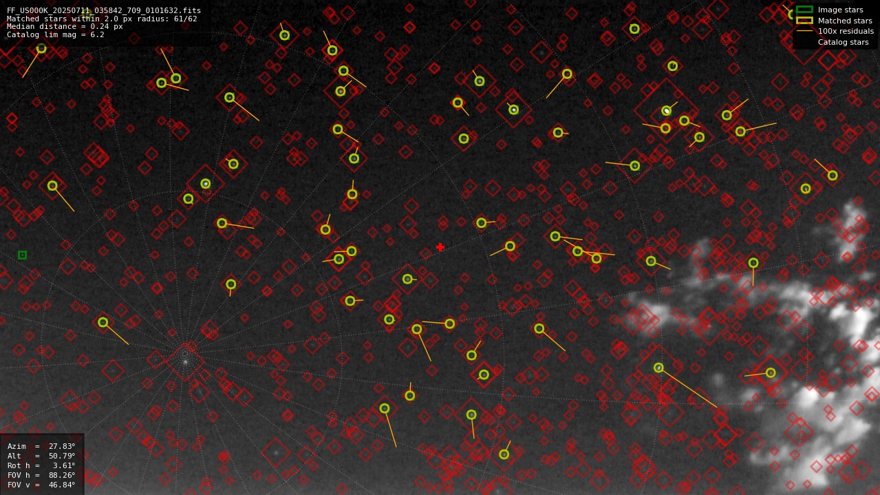 Astrometry report