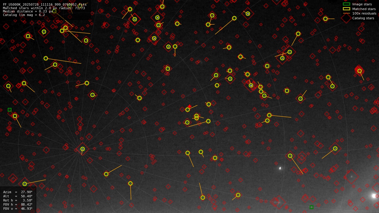 Astrometry report