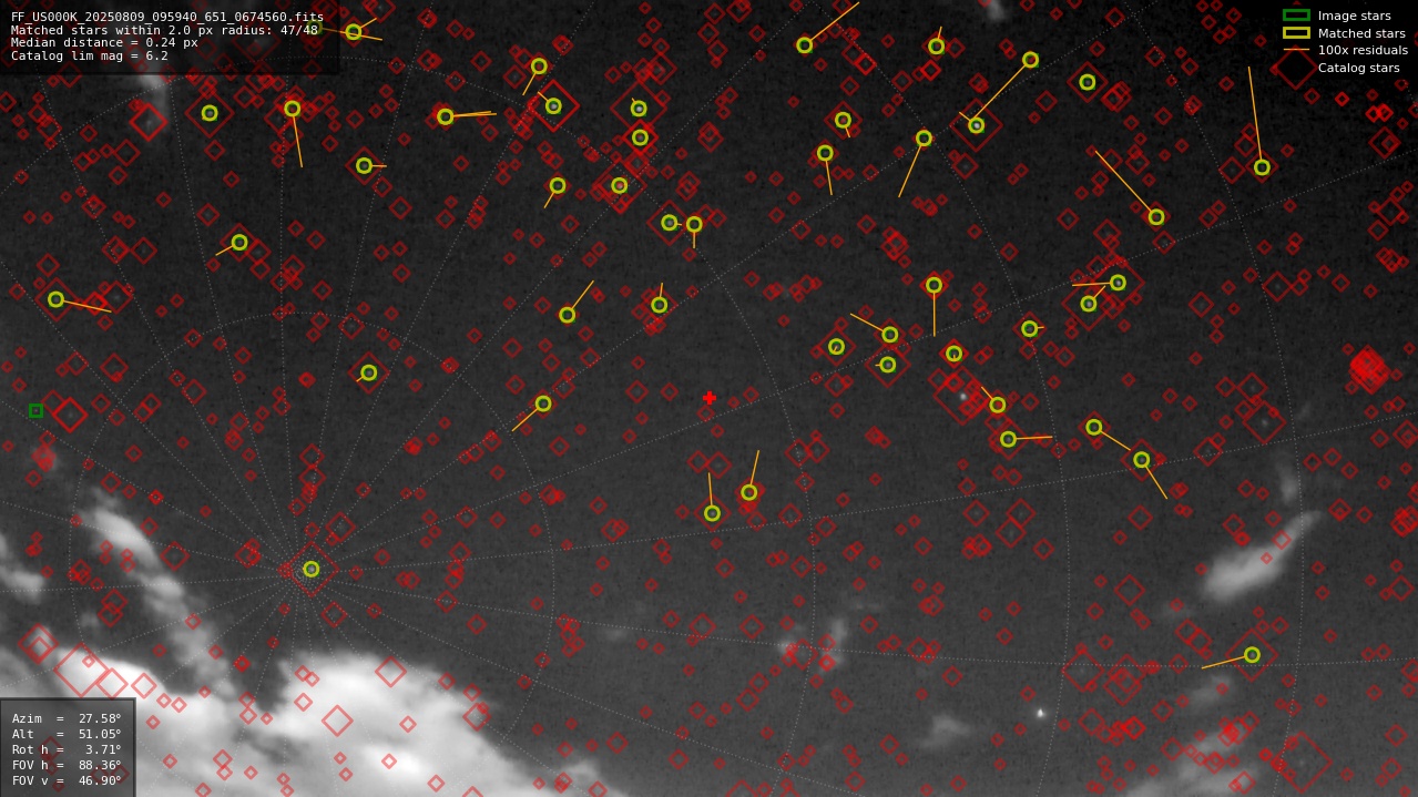 Astrometry report