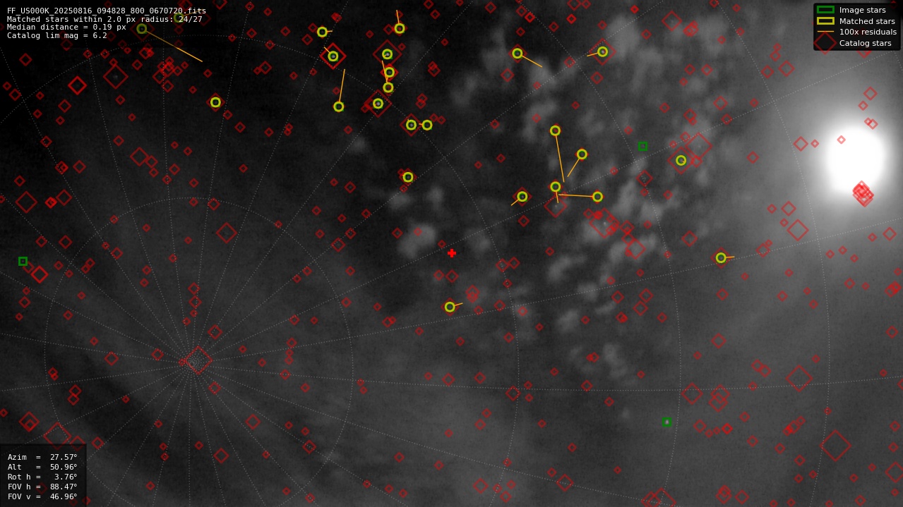 Astrometry report