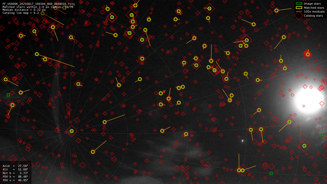 Astrometry report