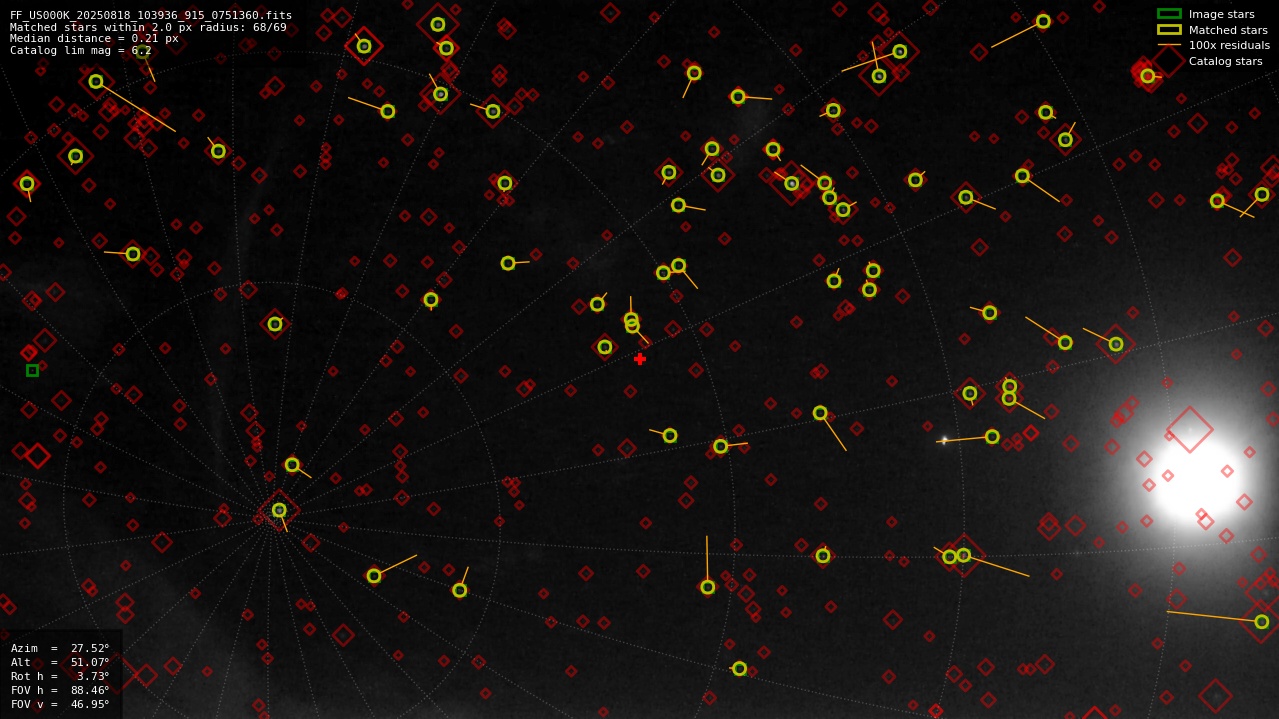 Astrometry report