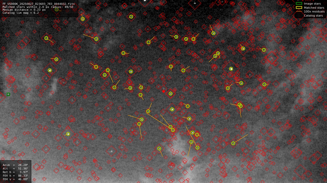 Astrometry report