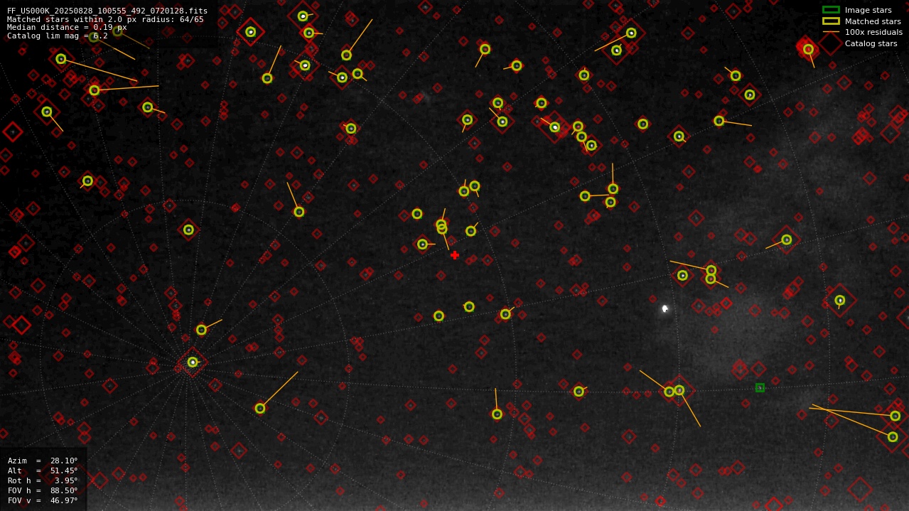 Astrometry report
