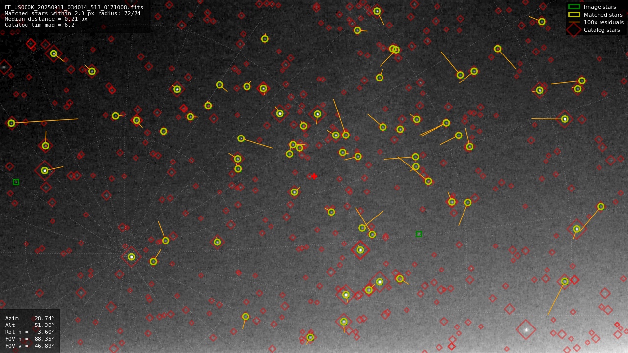 Astrometry report