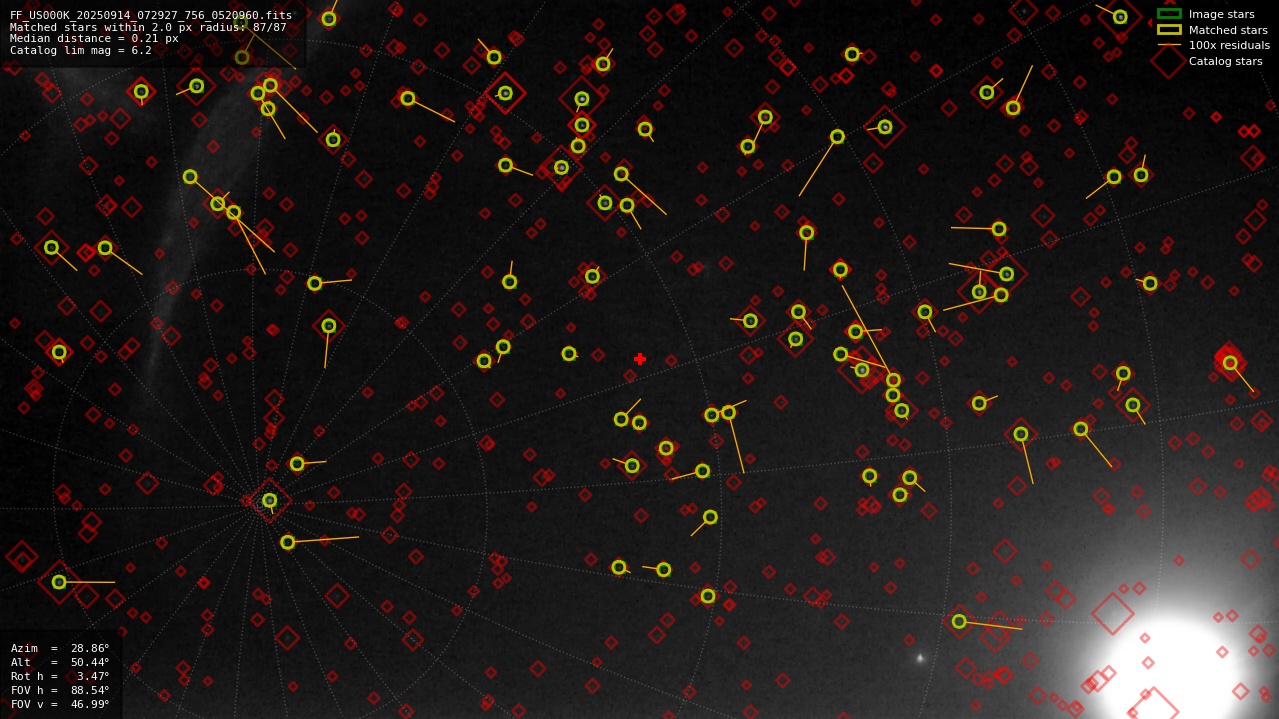 Astrometry report