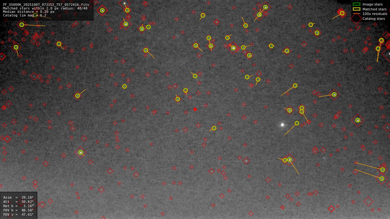Astrometry report