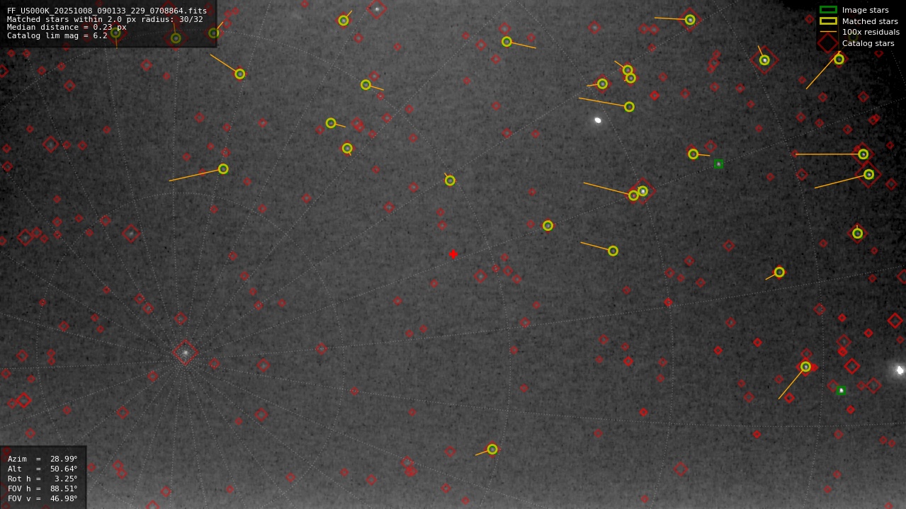 Astrometry report