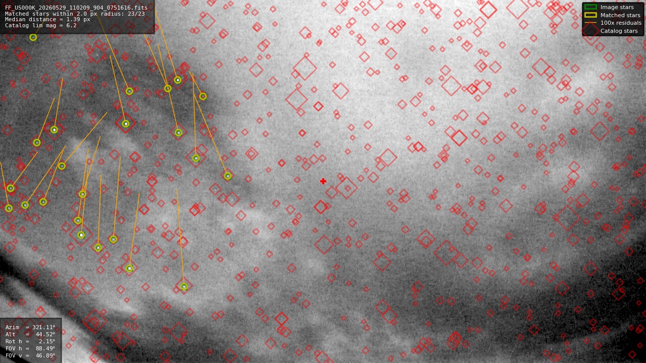 Astrometry report