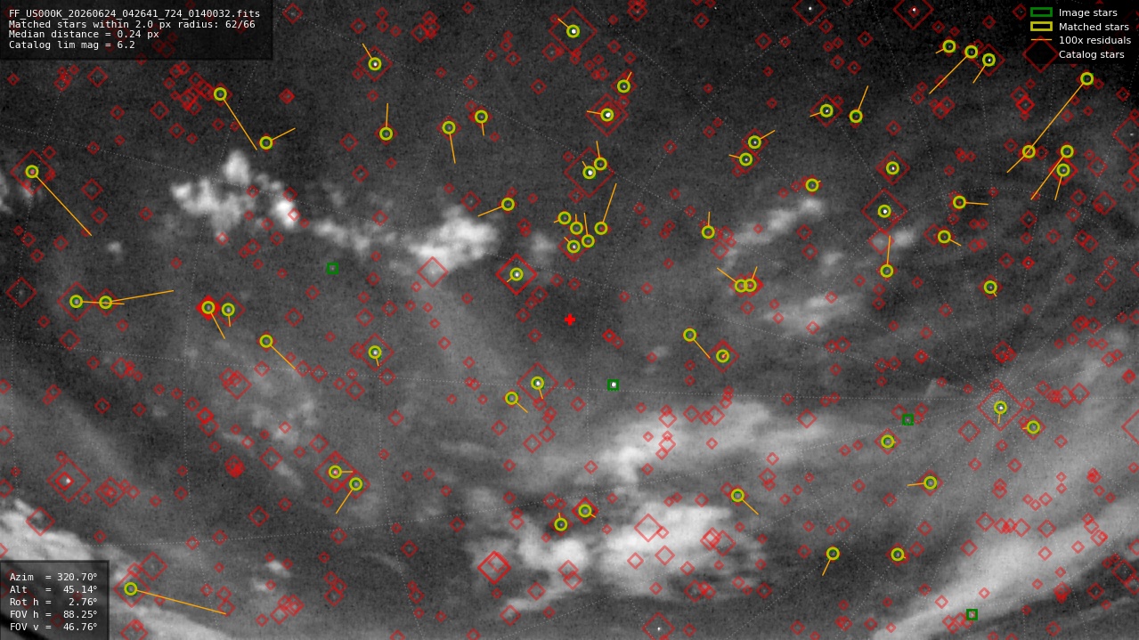 Astrometry report