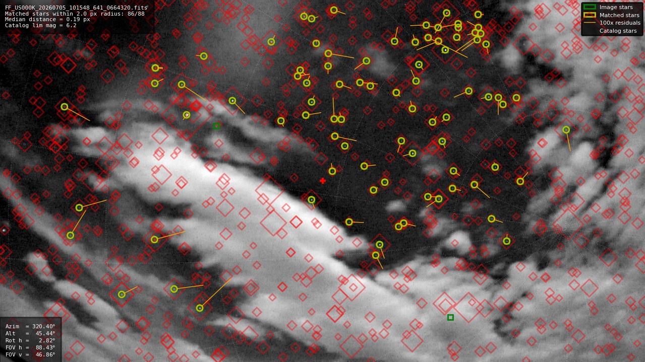 Astrometry report