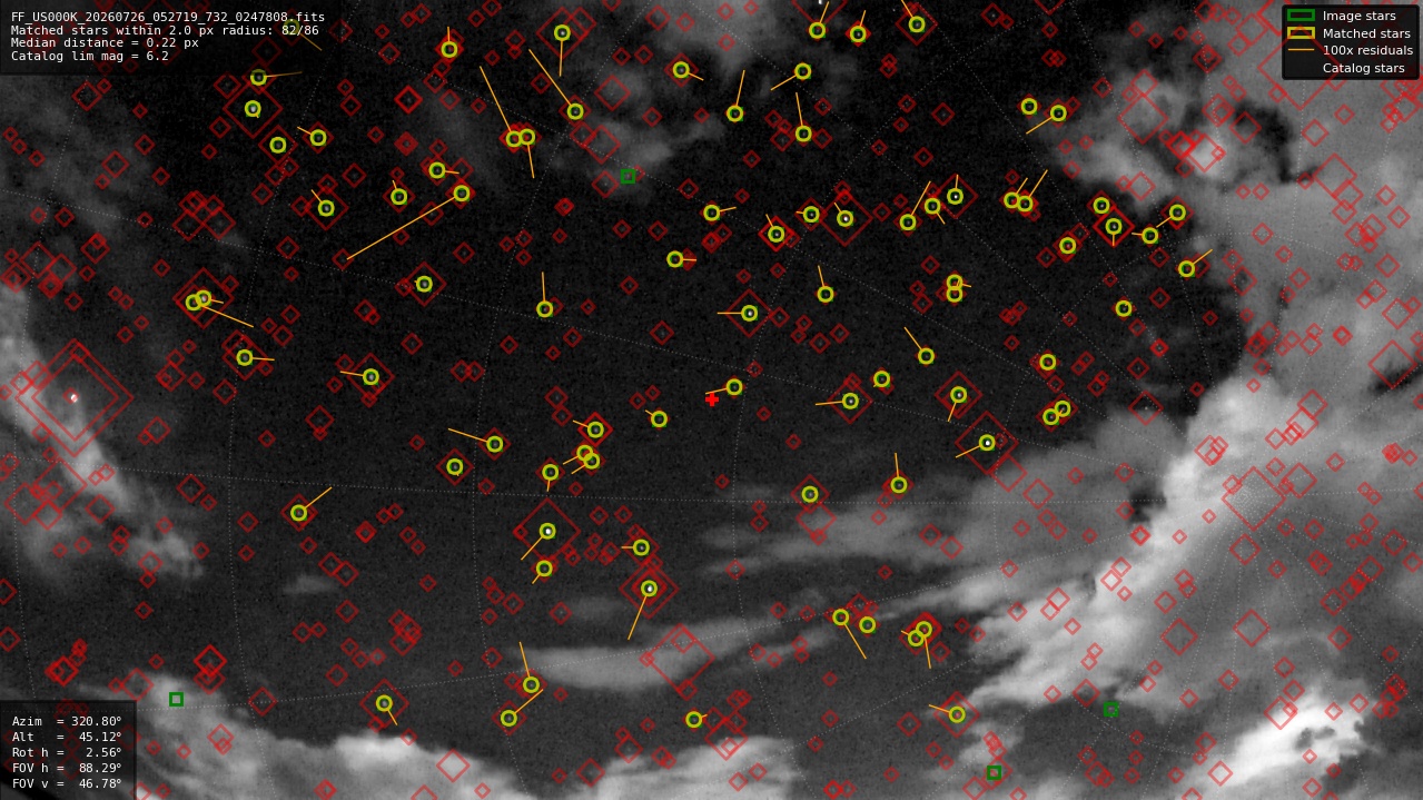 Astrometry report