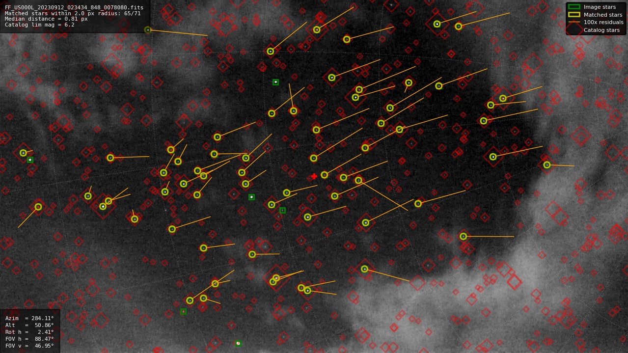 Astrometry report