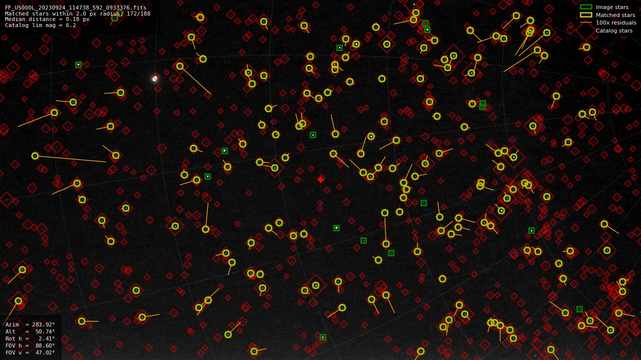 Astrometry report