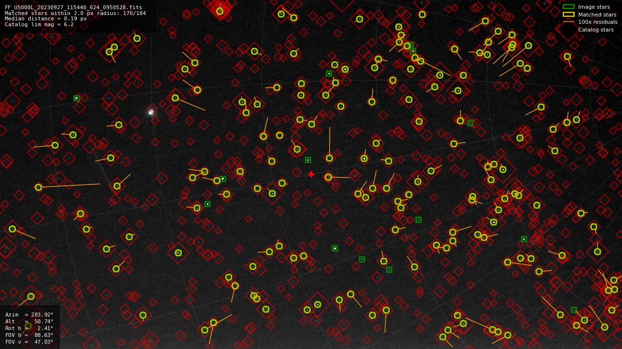 Astrometry report
