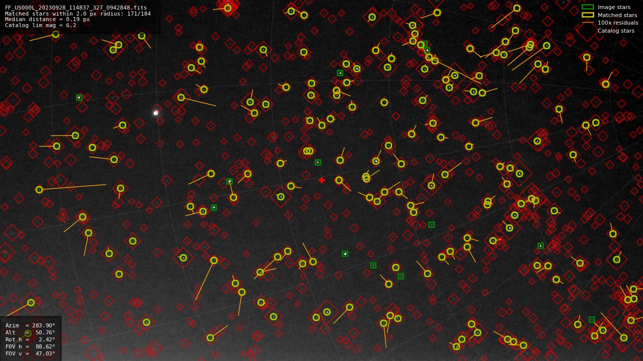 Astrometry report