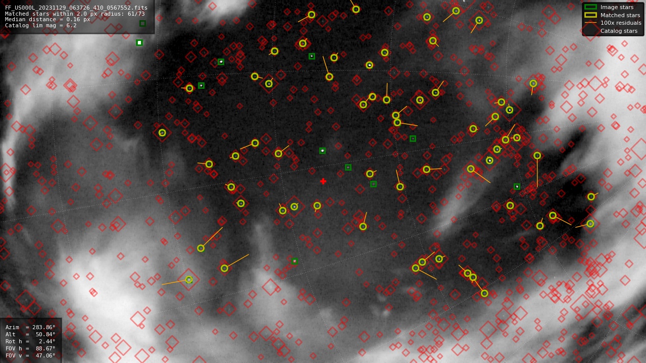 Astrometry report