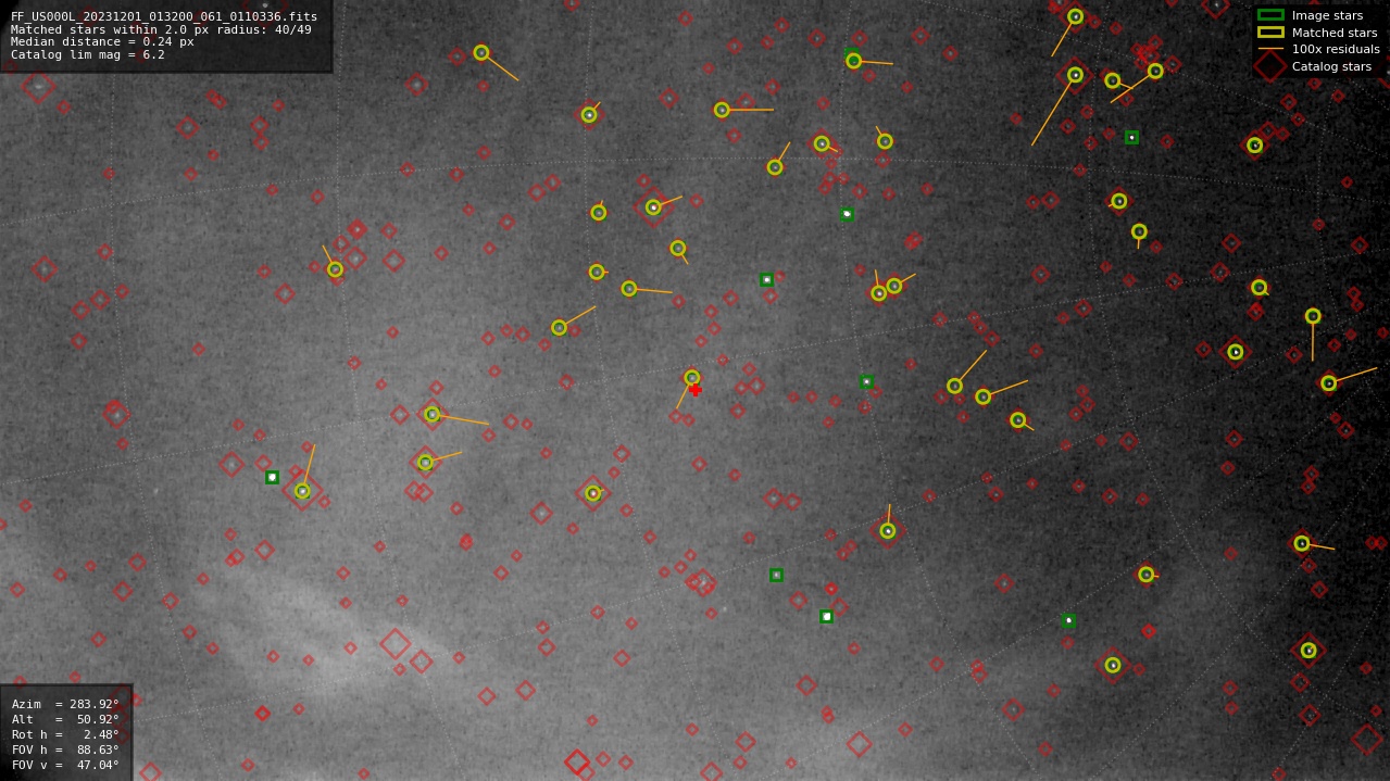 Astrometry report