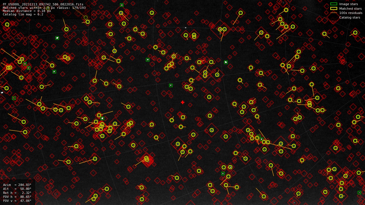 Astrometry report