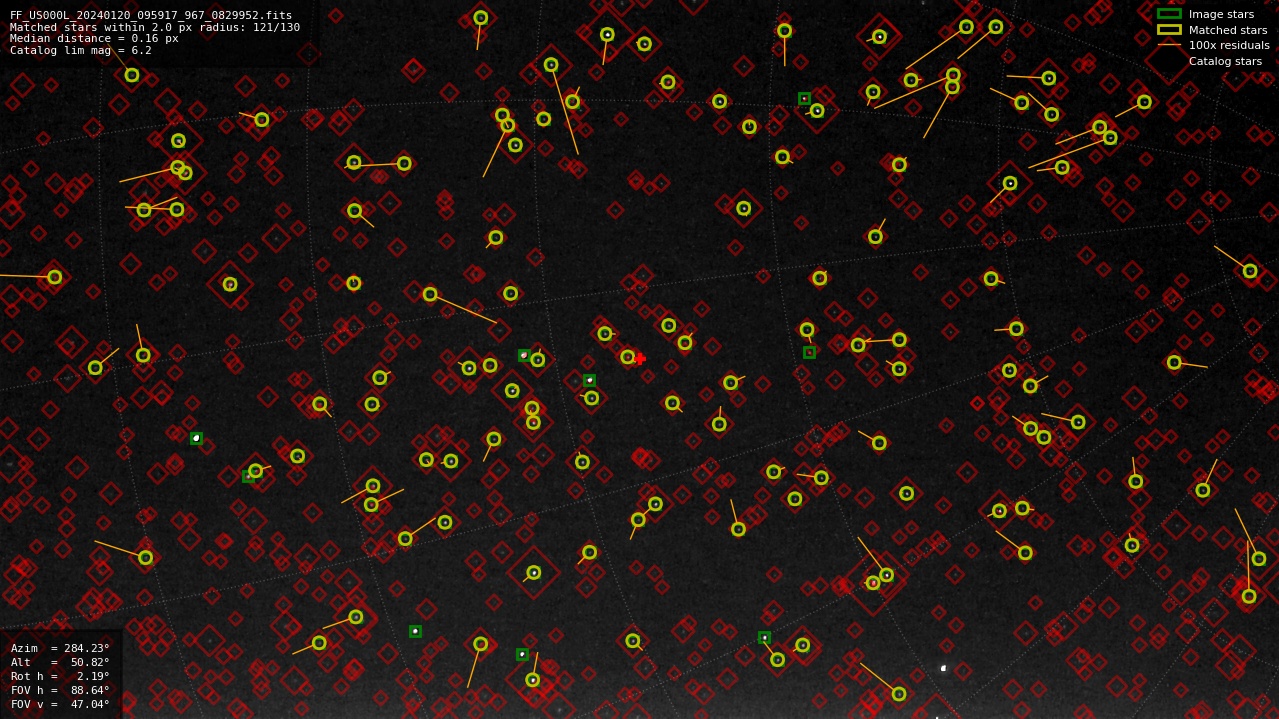 Astrometry report
