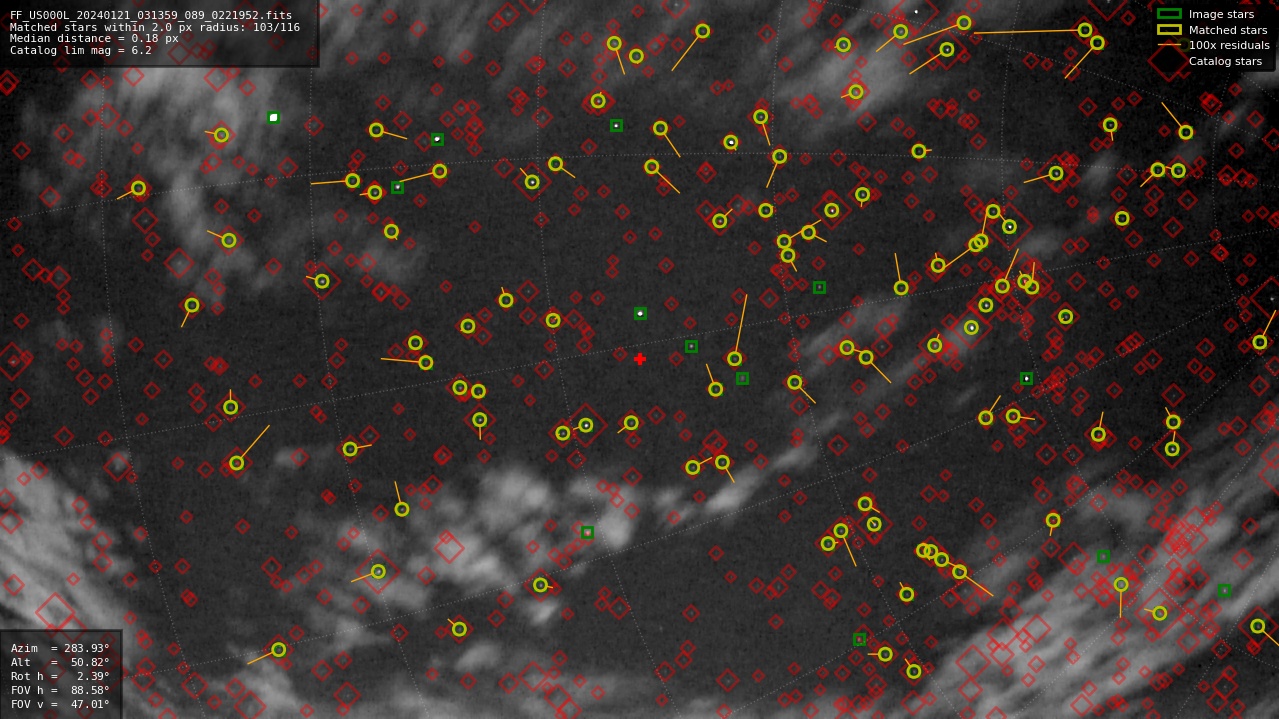 Astrometry report