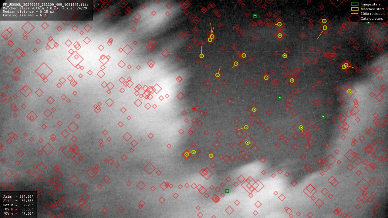 Astrometry report