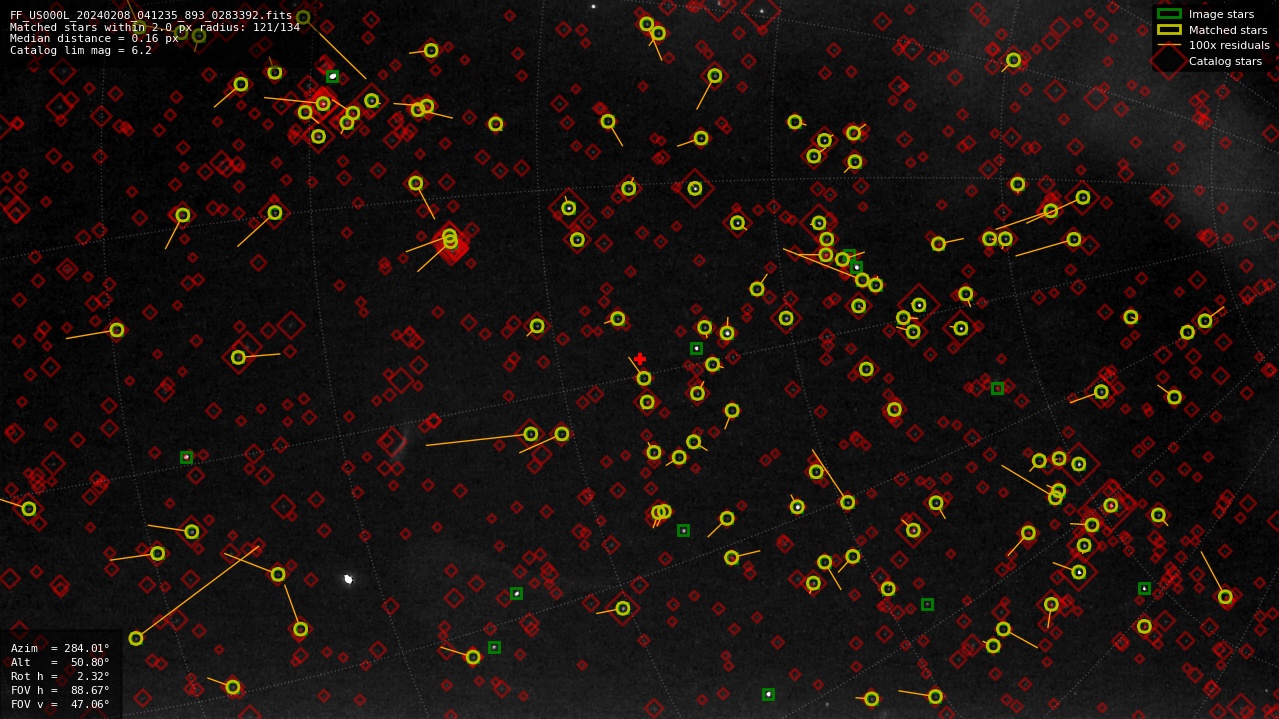 Astrometry report