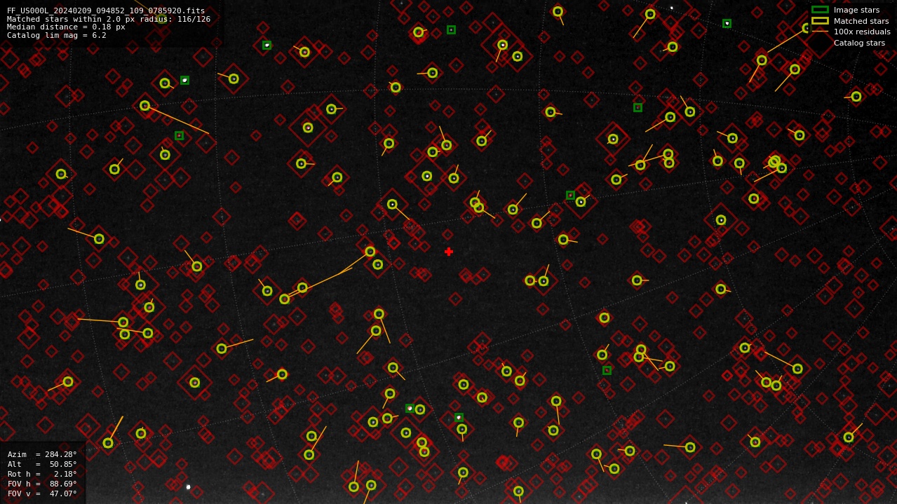Astrometry report