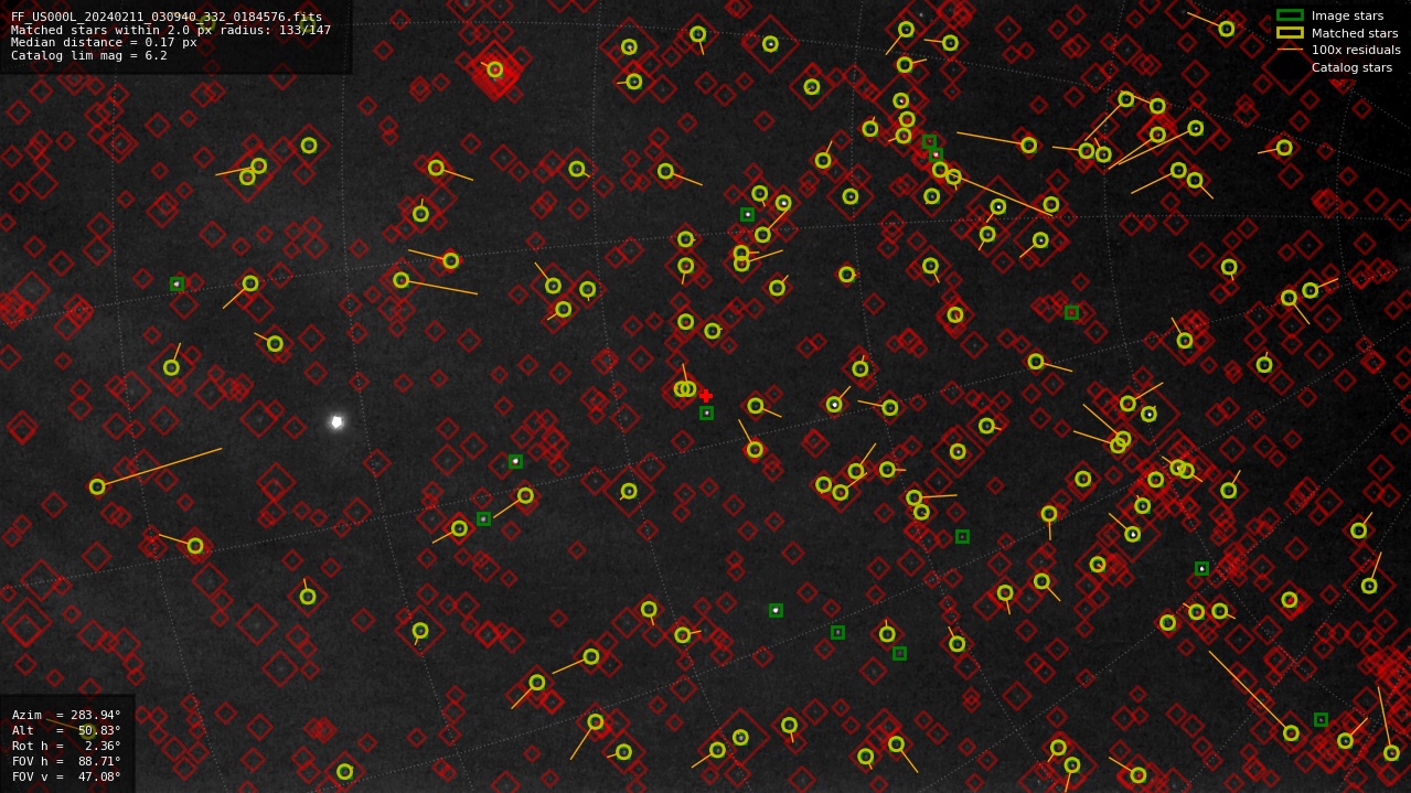 Astrometry report