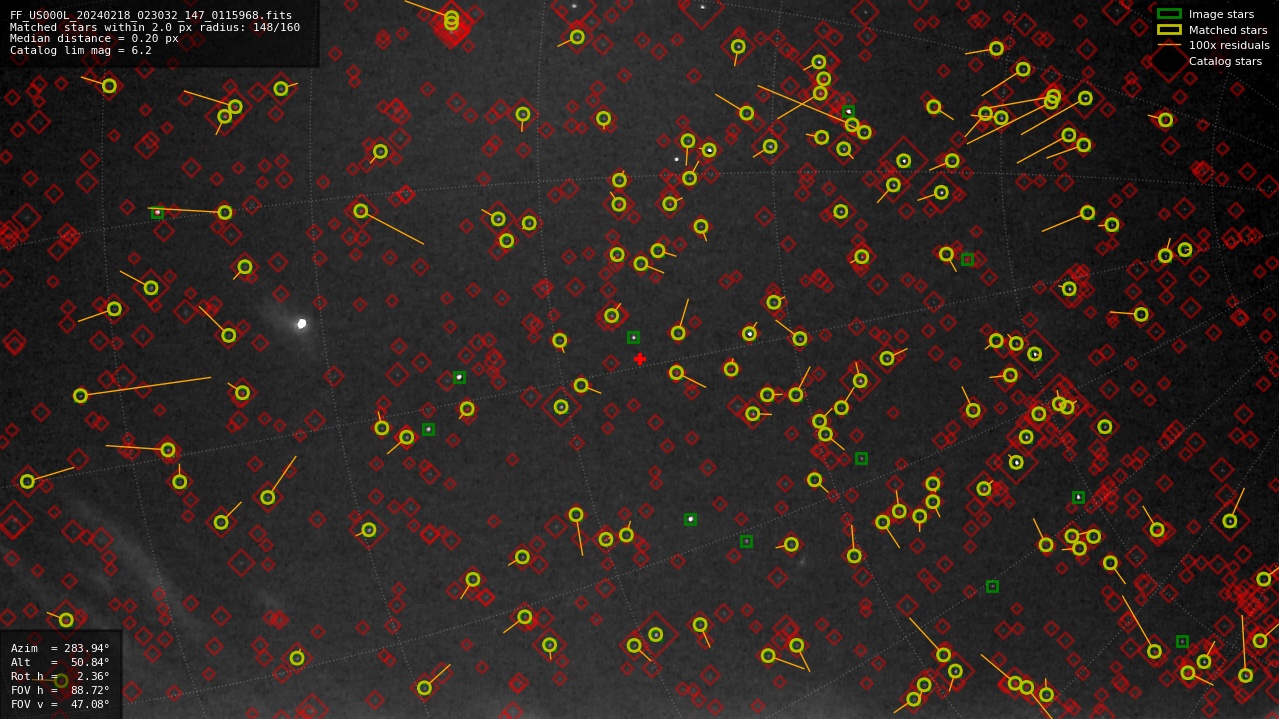 Astrometry report