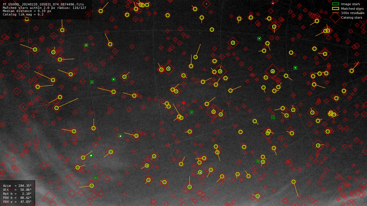 Astrometry report