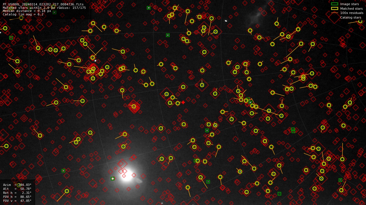 Astrometry report