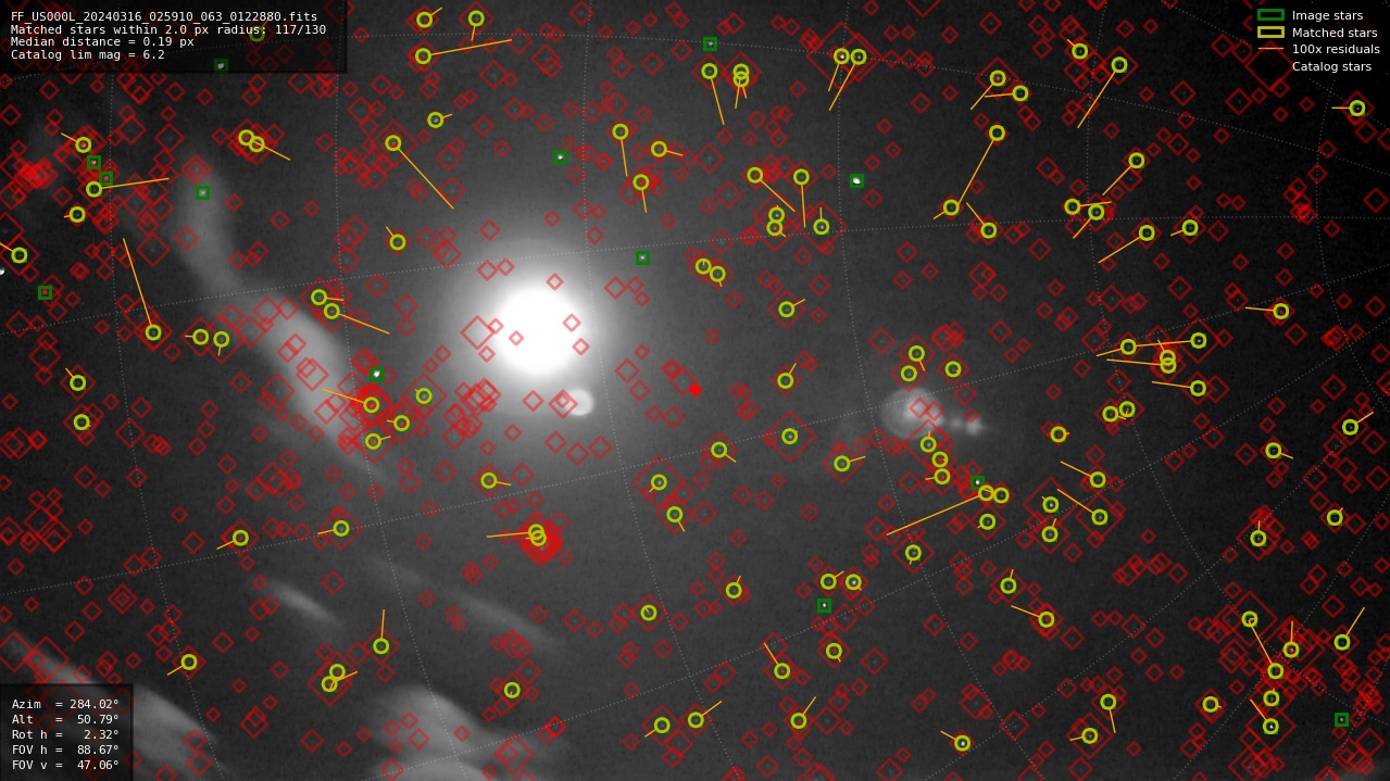 Astrometry report