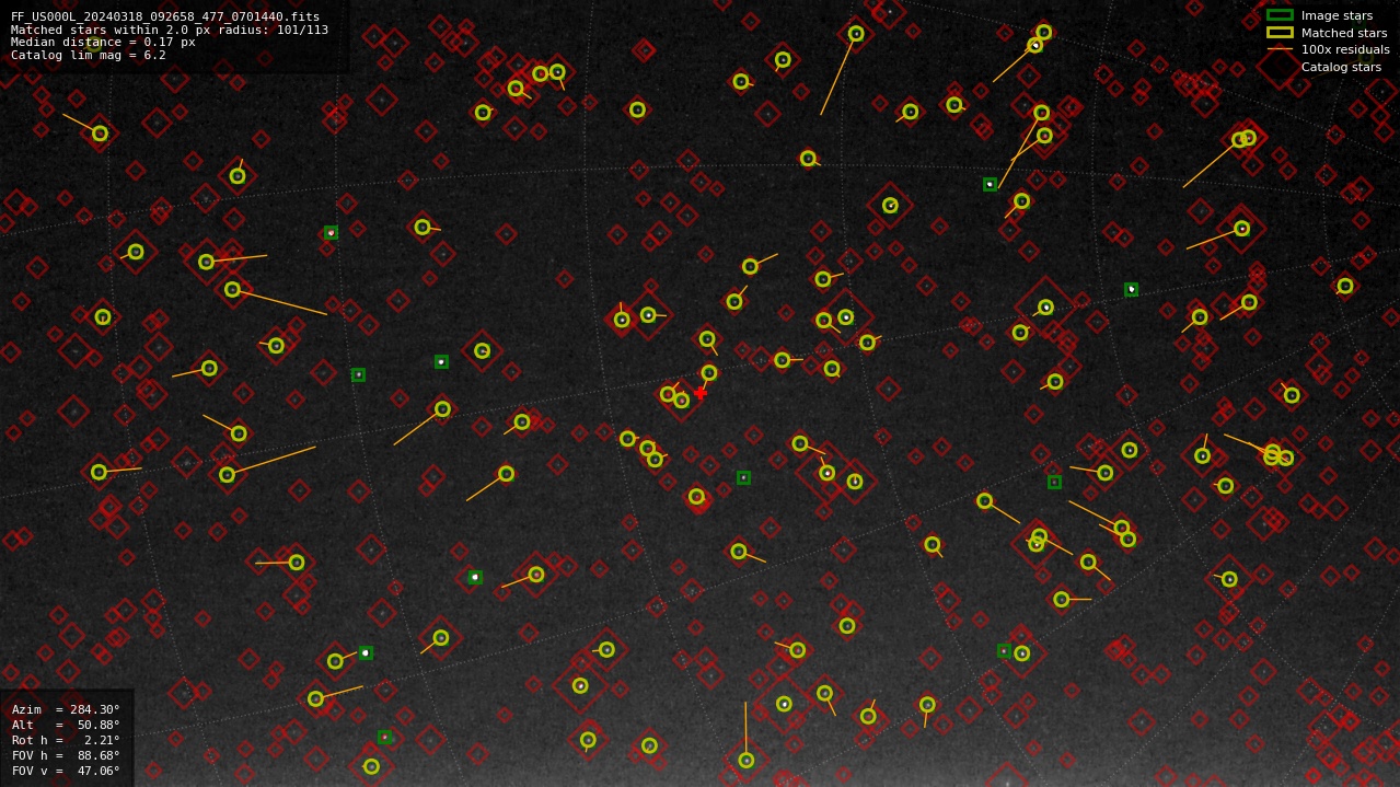 Astrometry report
