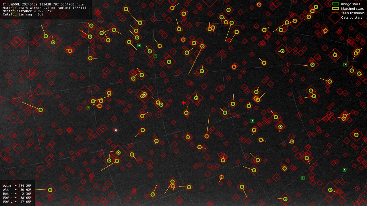Astrometry report