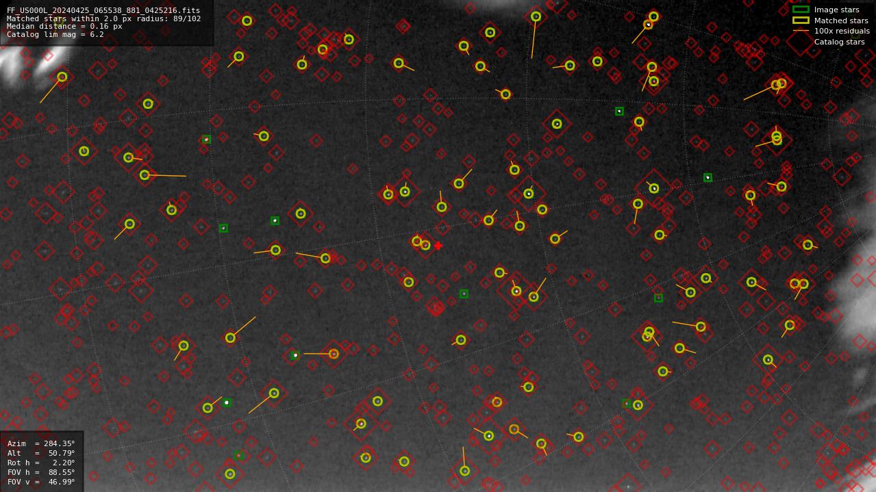 Astrometry report