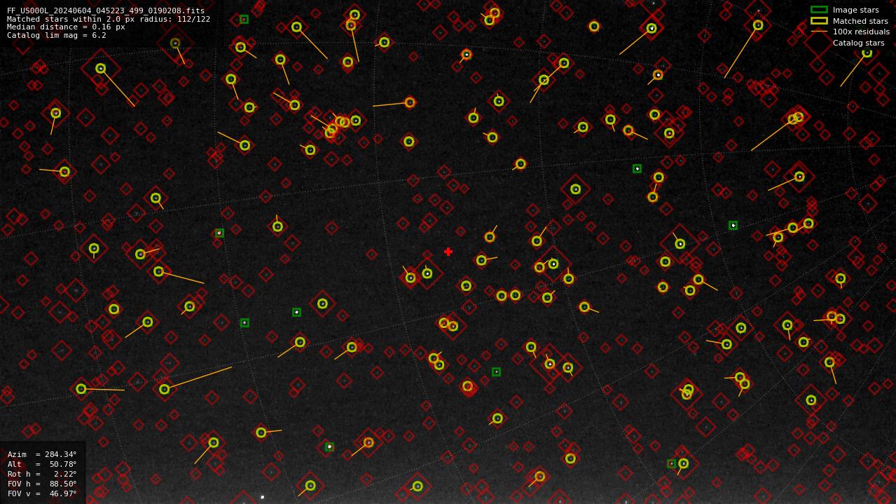 Astrometry report