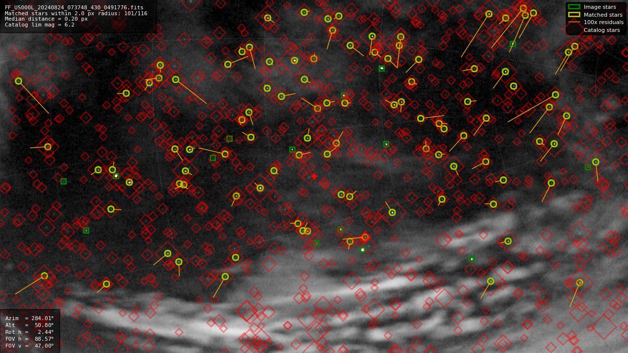Astrometry report