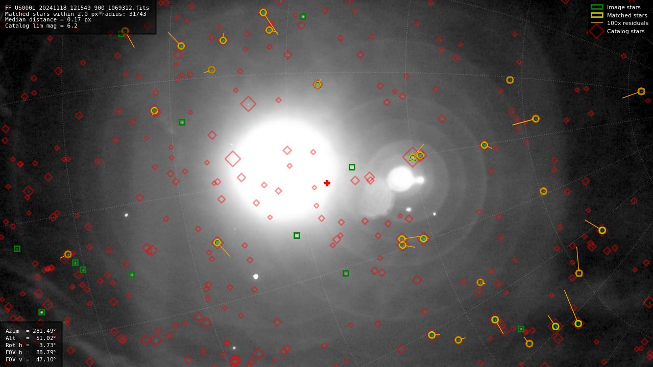 Astrometry report