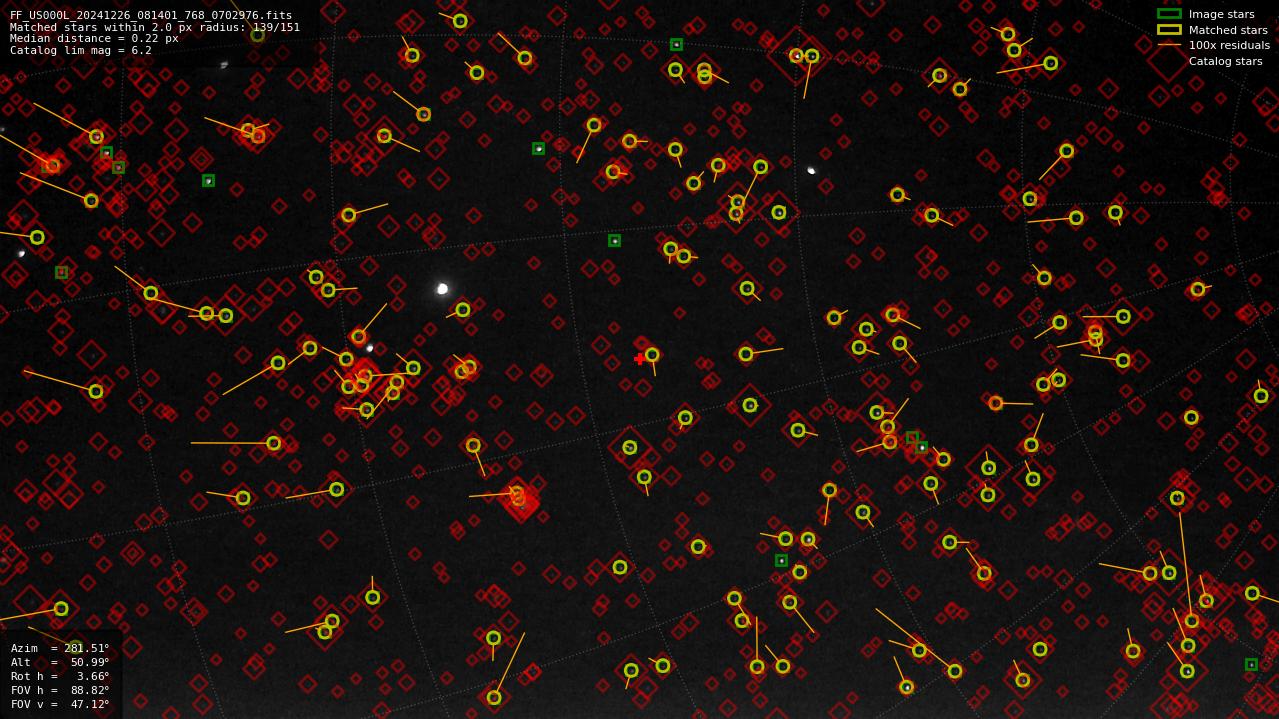 Astrometry report
