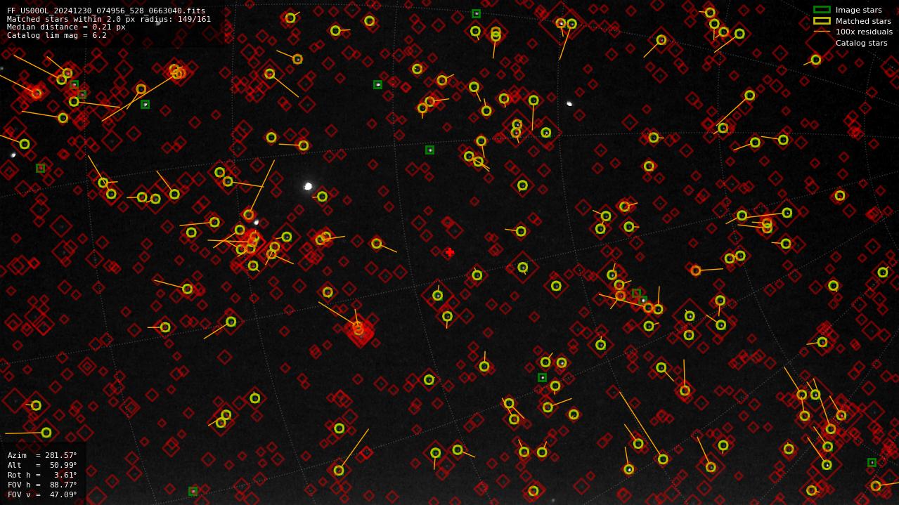 Astrometry report