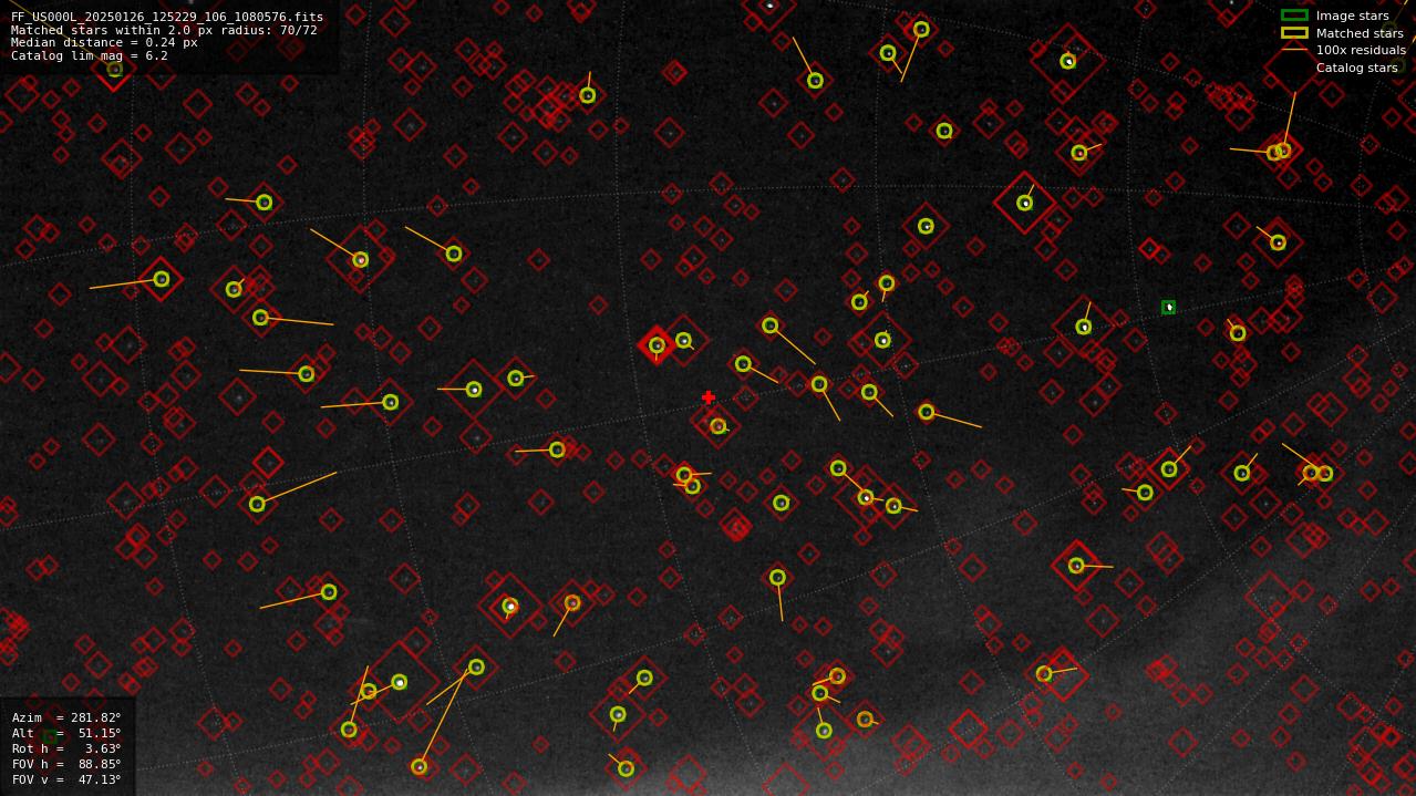 Astrometry report