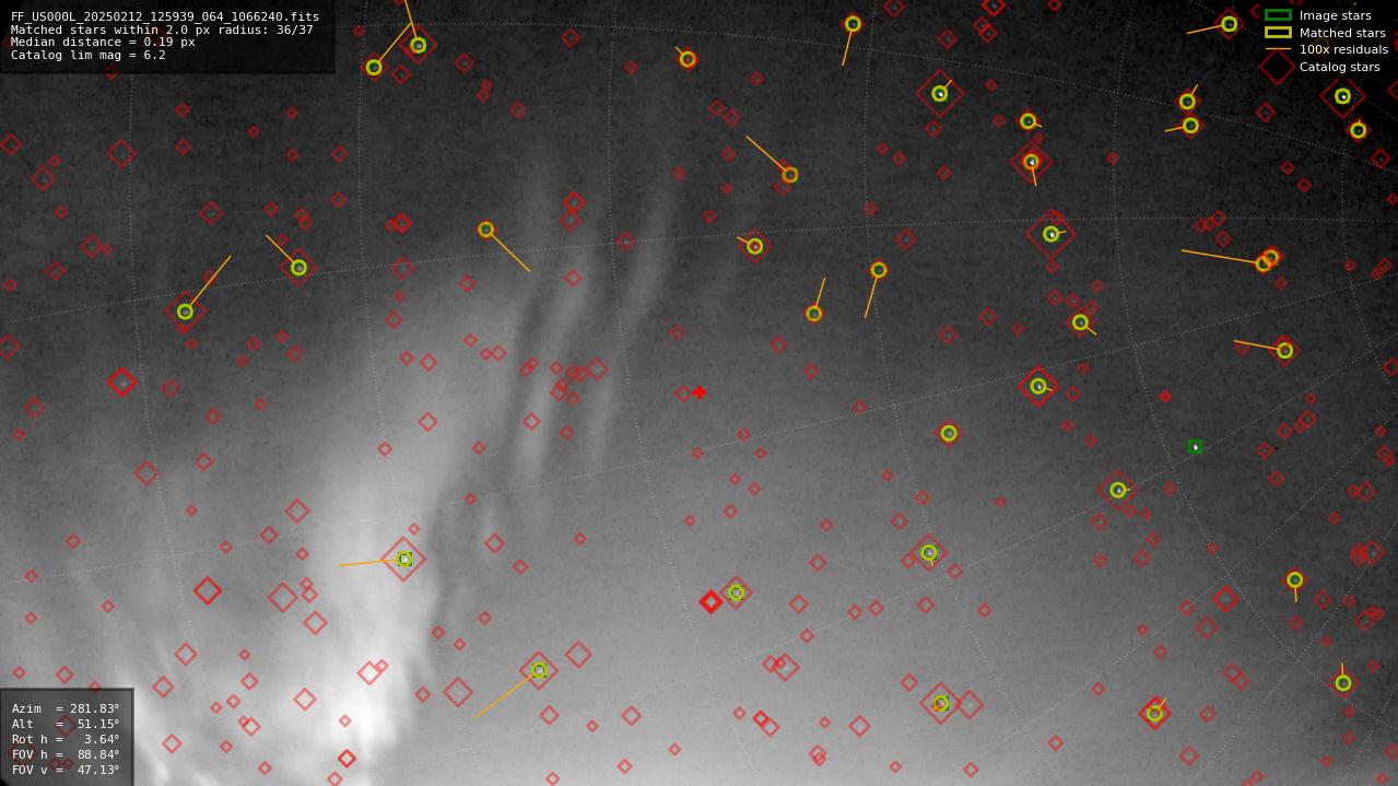Astrometry report