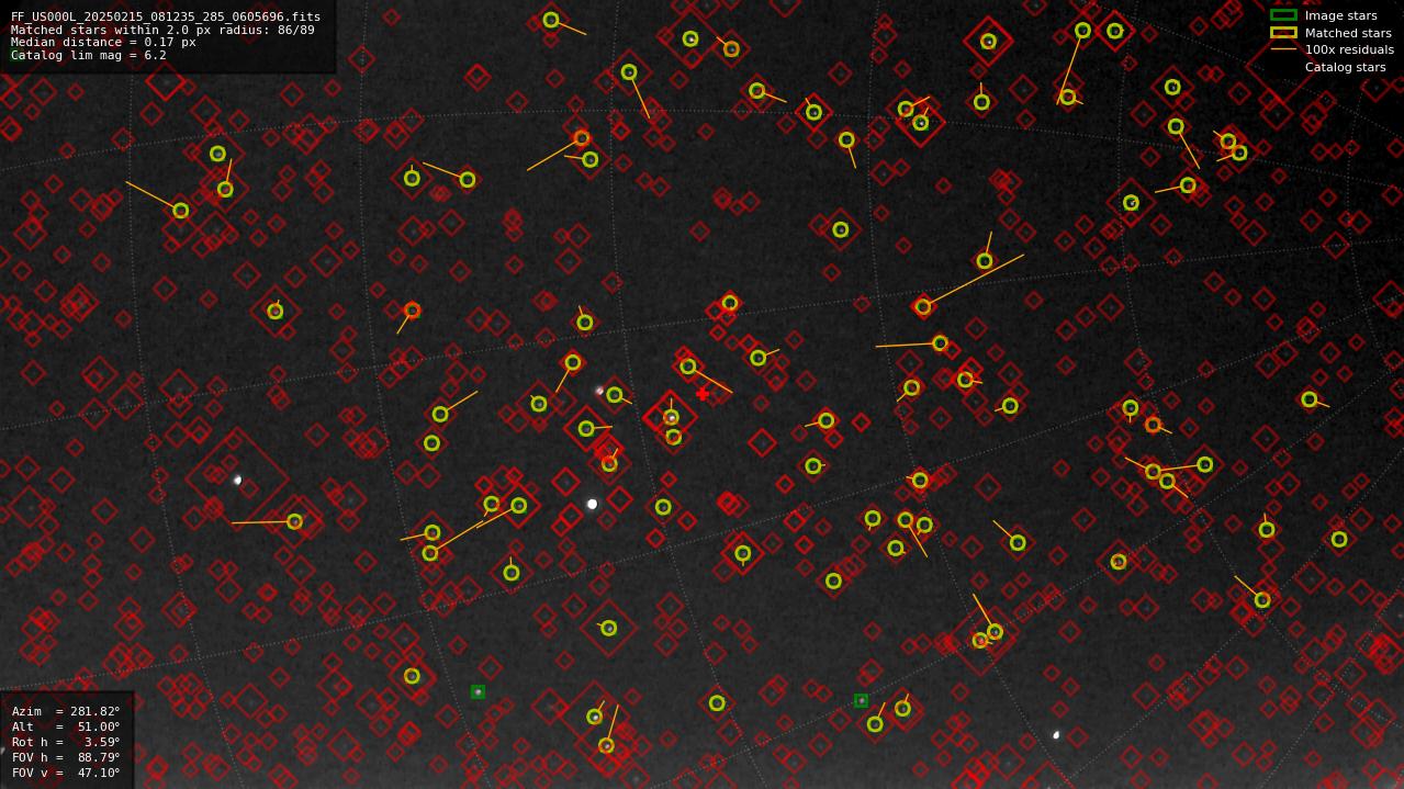 Astrometry report