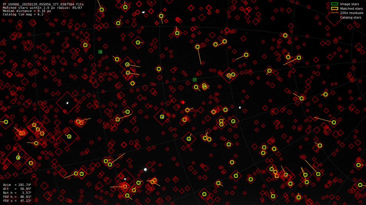 Astrometry report