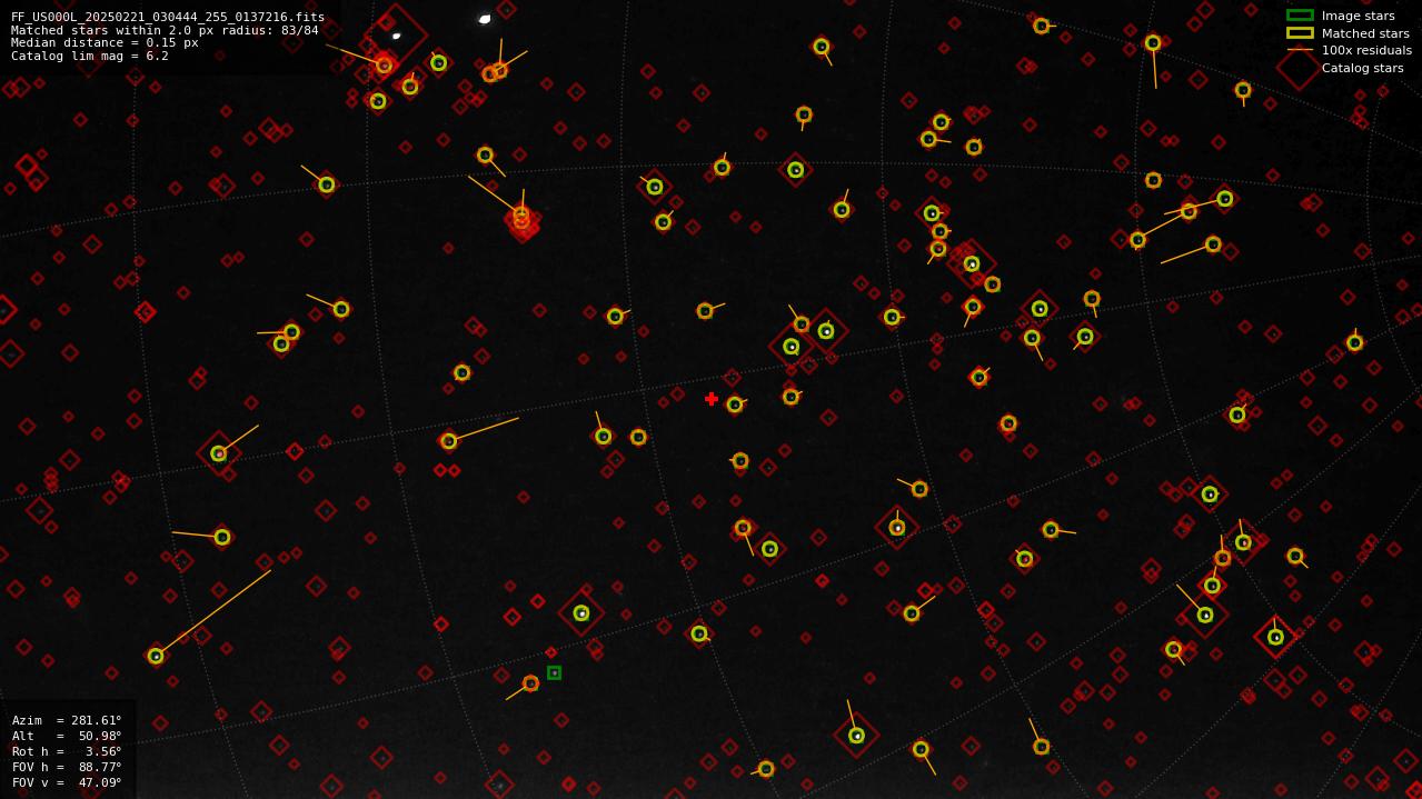 Astrometry report
