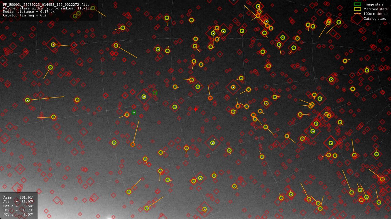 Astrometry report