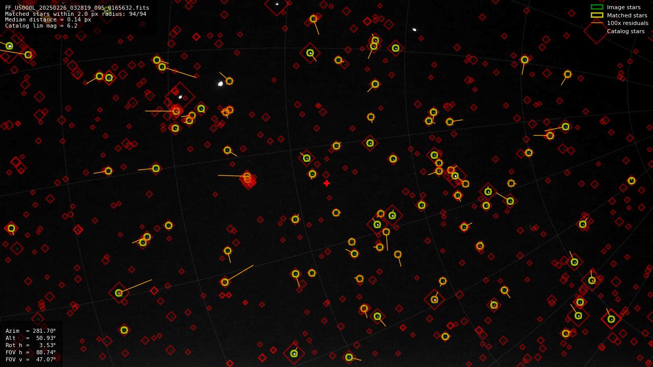 Astrometry report