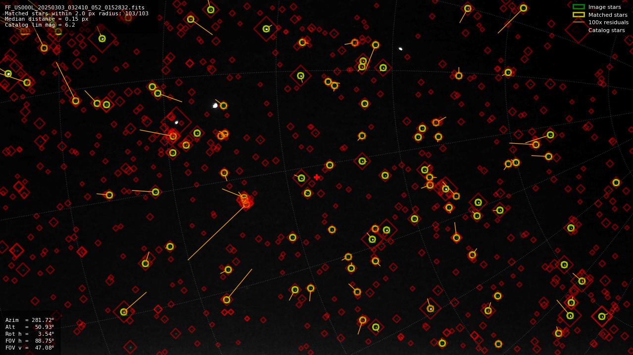 Astrometry report
